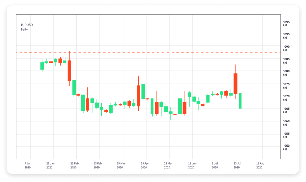 Best App for Forex Trading Your Ultimate Companion in the Forex Market Best App for Forex Trading Your Ultimate Companion in the Forex Market